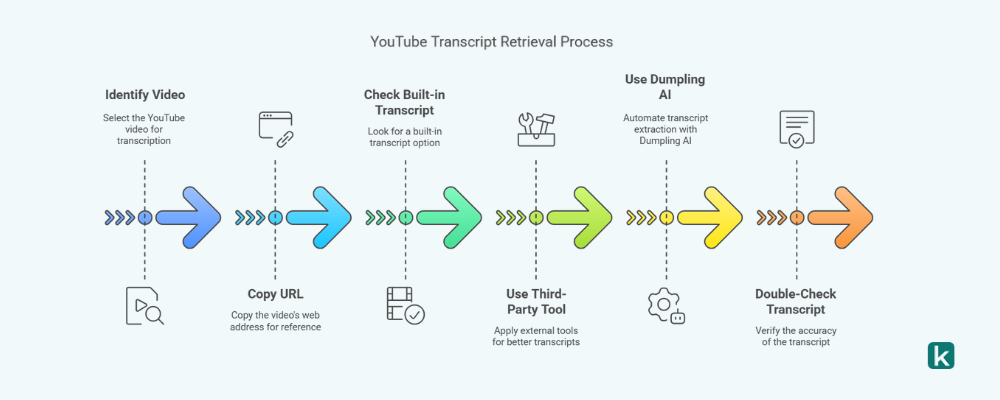 How to Get YouTube Transcript