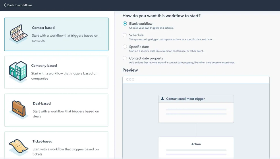 nuturing leads on hubspot