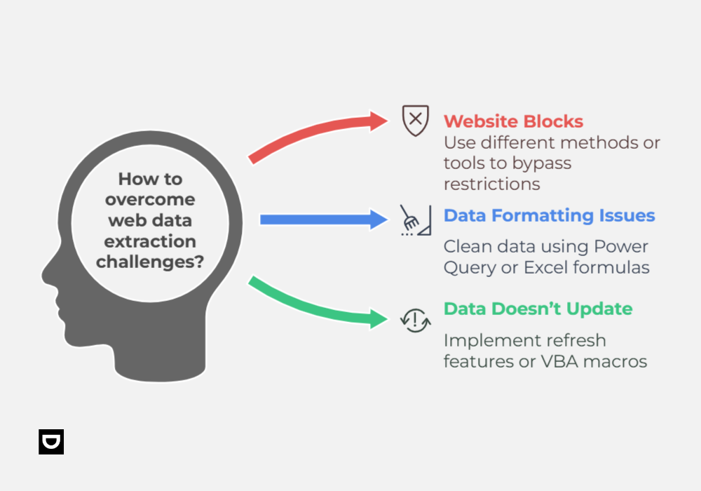 how to overcome web data extraction challenges