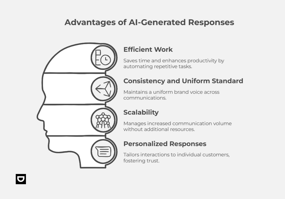 advantages of ai-generated responses