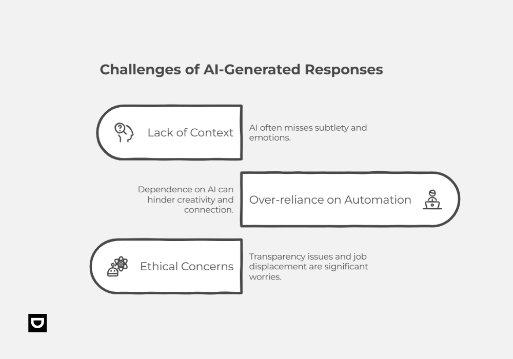 challenges of ai-generated responses