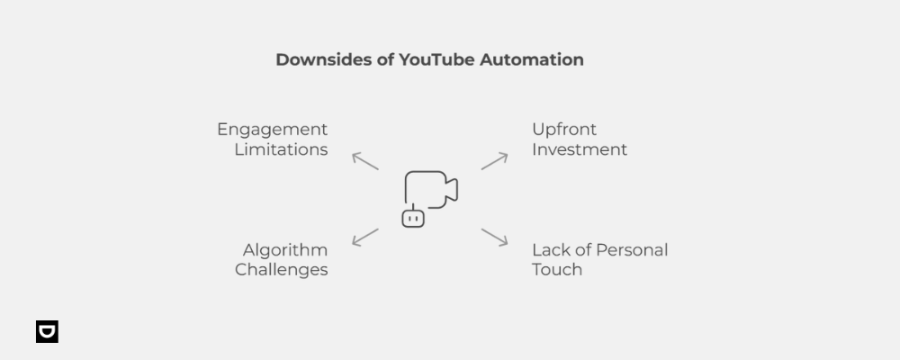 downside of youtube automation