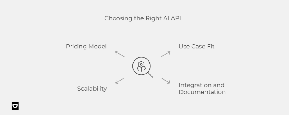 choosing the right ai