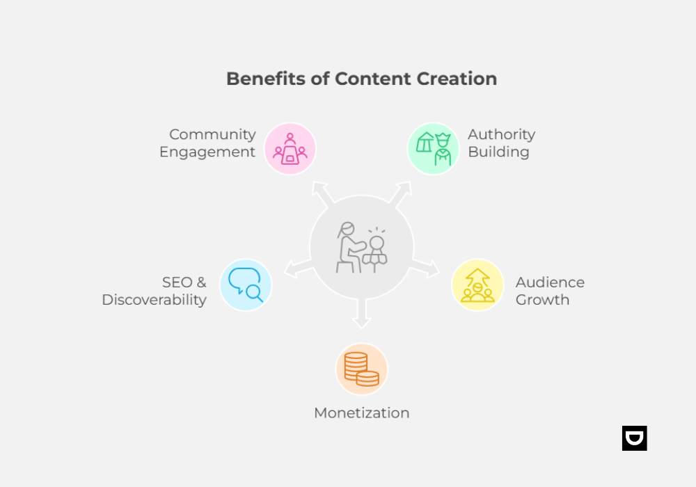 benefits of content creation