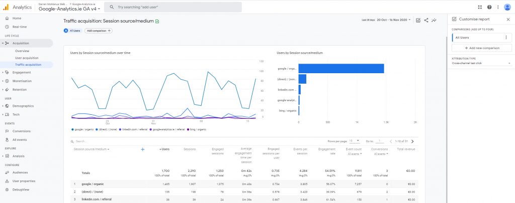 Google Analytics 4 (GA4)