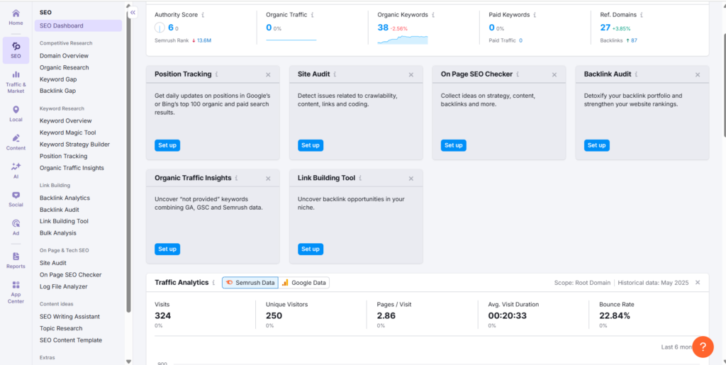 SEMrush