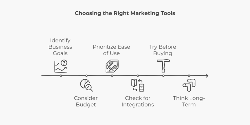 choosing the right marketing tools