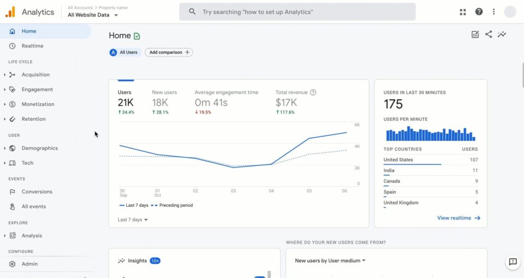 google analytics
