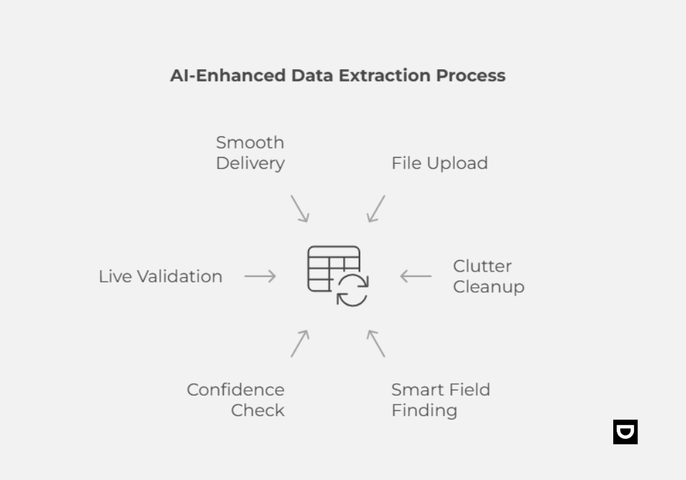 ai-enhanced data extraction process