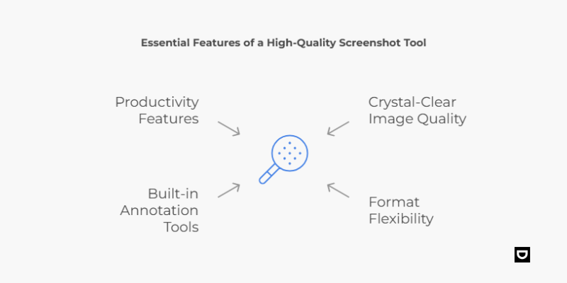 essential features of a high-quality screenshot tool