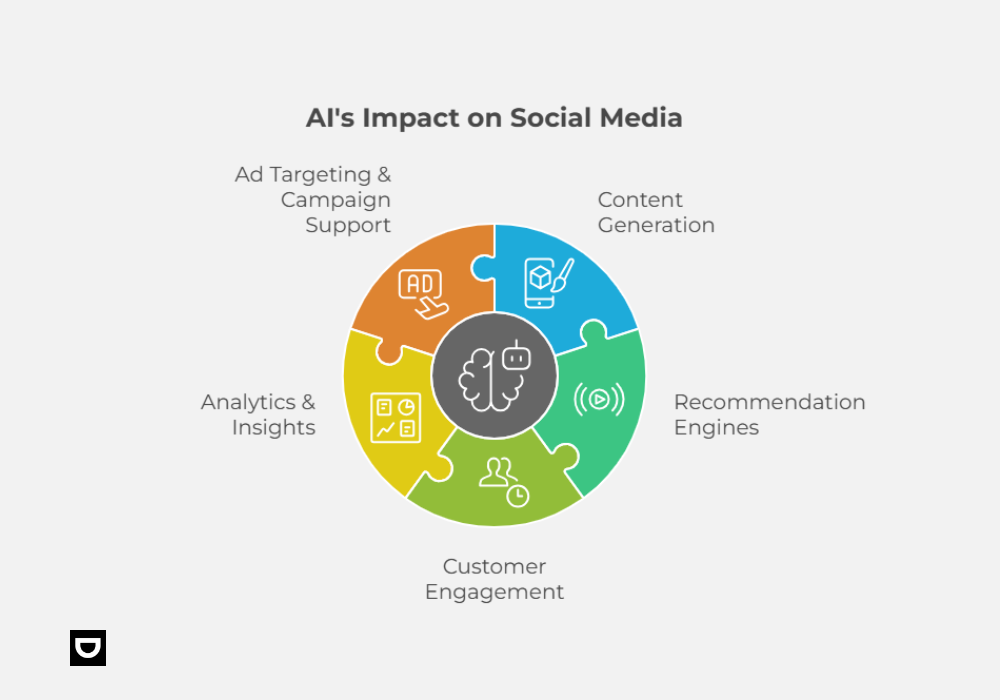 ai's impact on social media