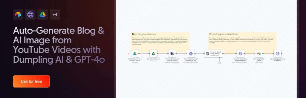 auto-generate blog & ai image from Youtuve videos with dumpling ai and gpt 4o