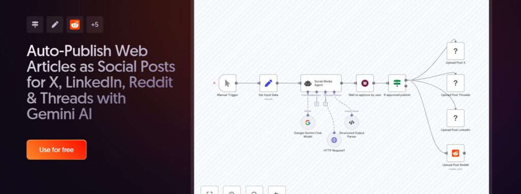 auto publish web artilces using n8n workflow
