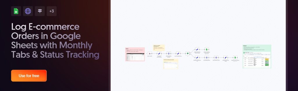 ecommerce order tracker workflow on n8n