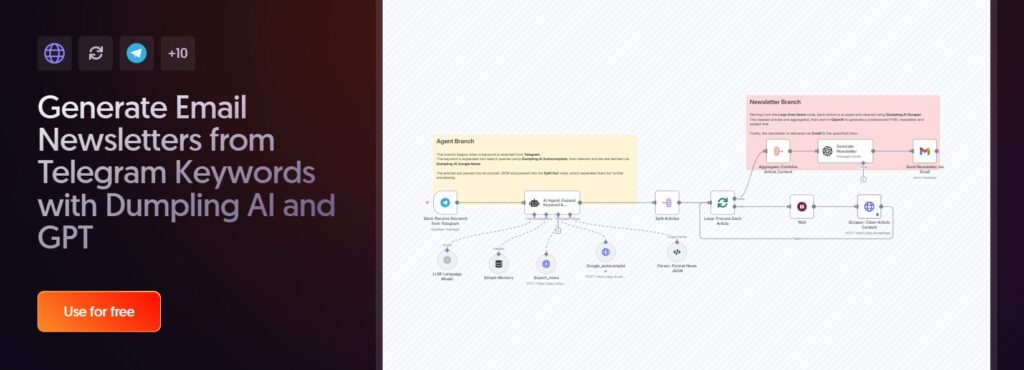 generate email newsletters from telegram keywords on n8n