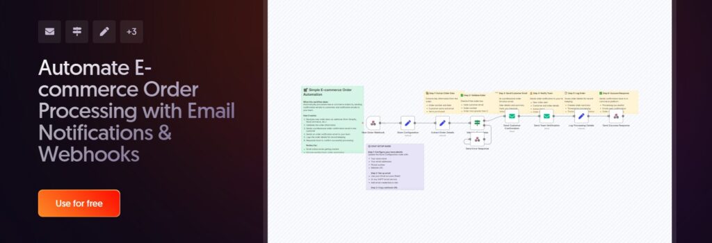 New Order Notifications workflow on n8n
