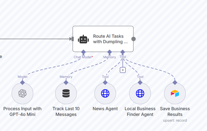 route ai tasks with dumpling ai