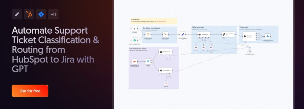 support ticket routing using n8n